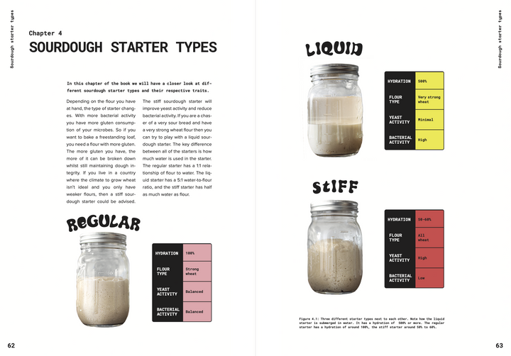 A page from The Sourdough Framework