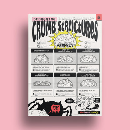"Debugging Crumb Structures" sourdough poster showing six labelled crumb examples from underfermented to perfect