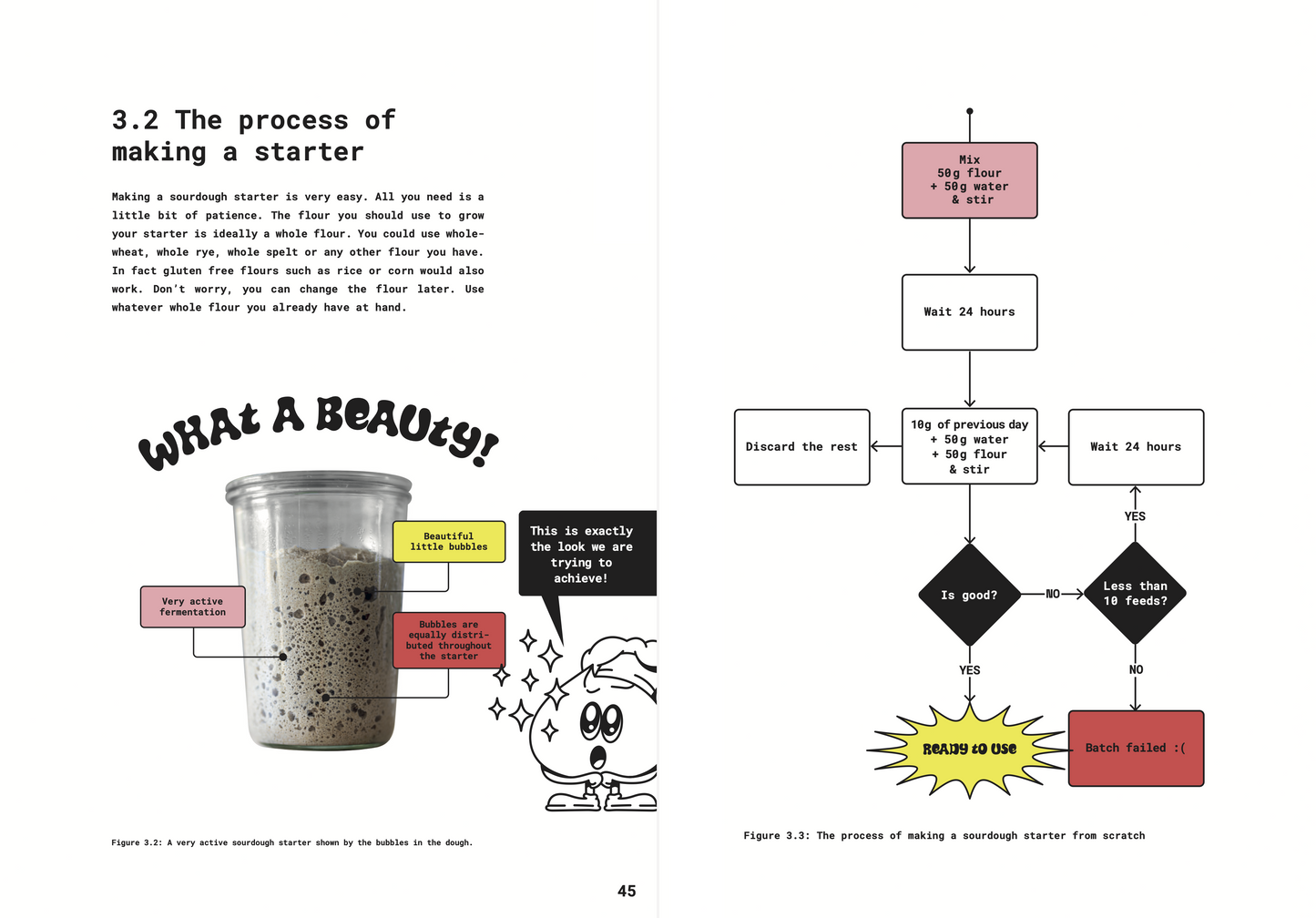 The Sourdough Framework