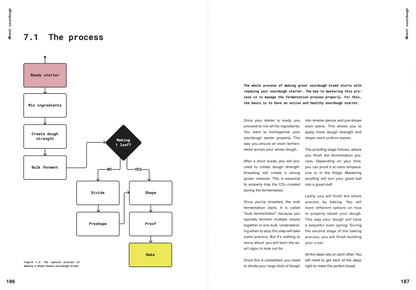 Inside spread: the sourdough baking process flowchart, from ready starter to baked loaf