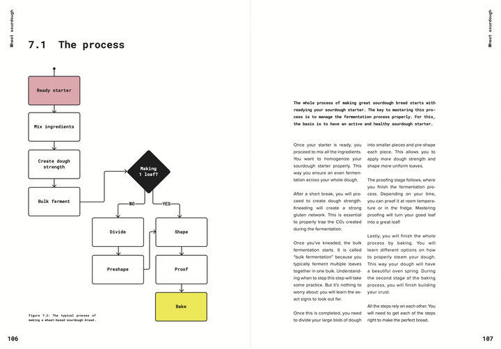 A page from The Sourdough Framework
