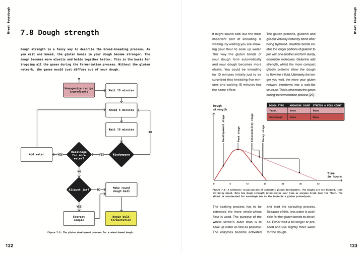 A page from The Sourdough Framework