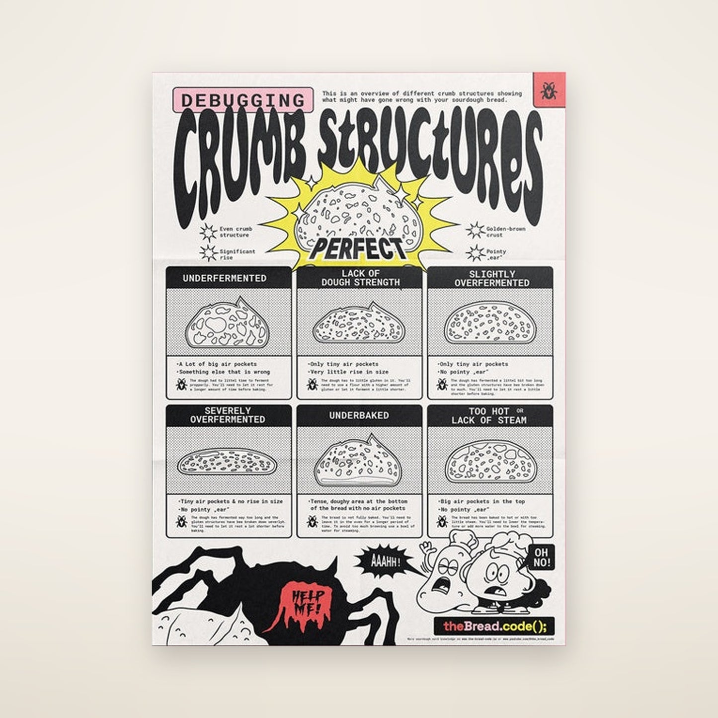 Crumb Structure infographic — folded poster
