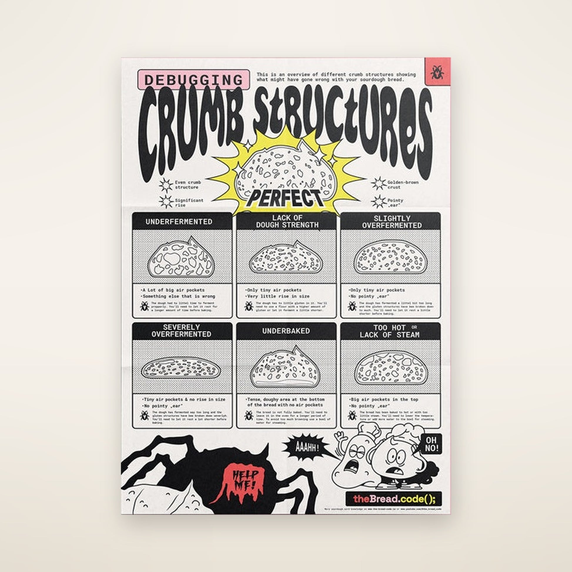 Crumb Structure infographic — folded poster