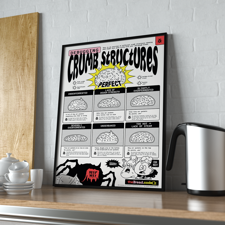 The Crumb Structure infographic poster, framed and displayed on a kitchen shelf